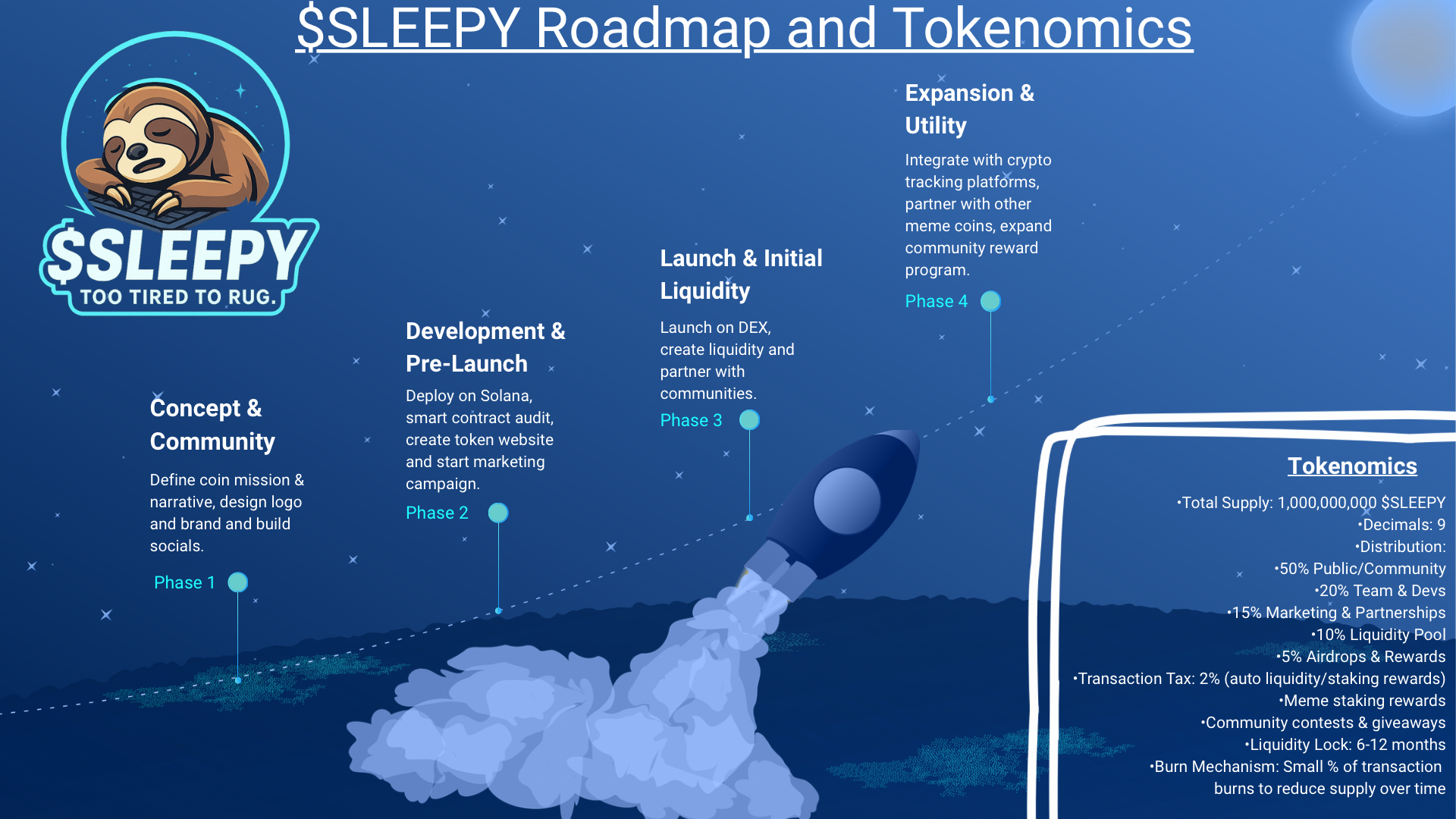 Tokenomics and Roadmap